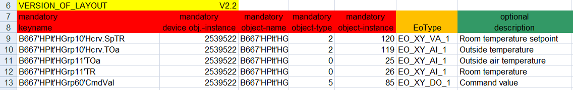 Example of Using EO-Type