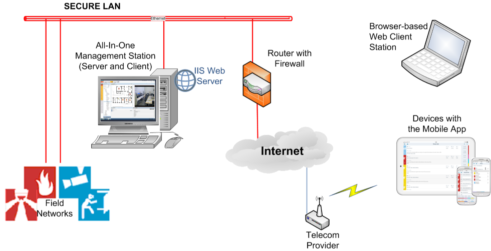 Local IIS Deployment on Internet (not recommended)